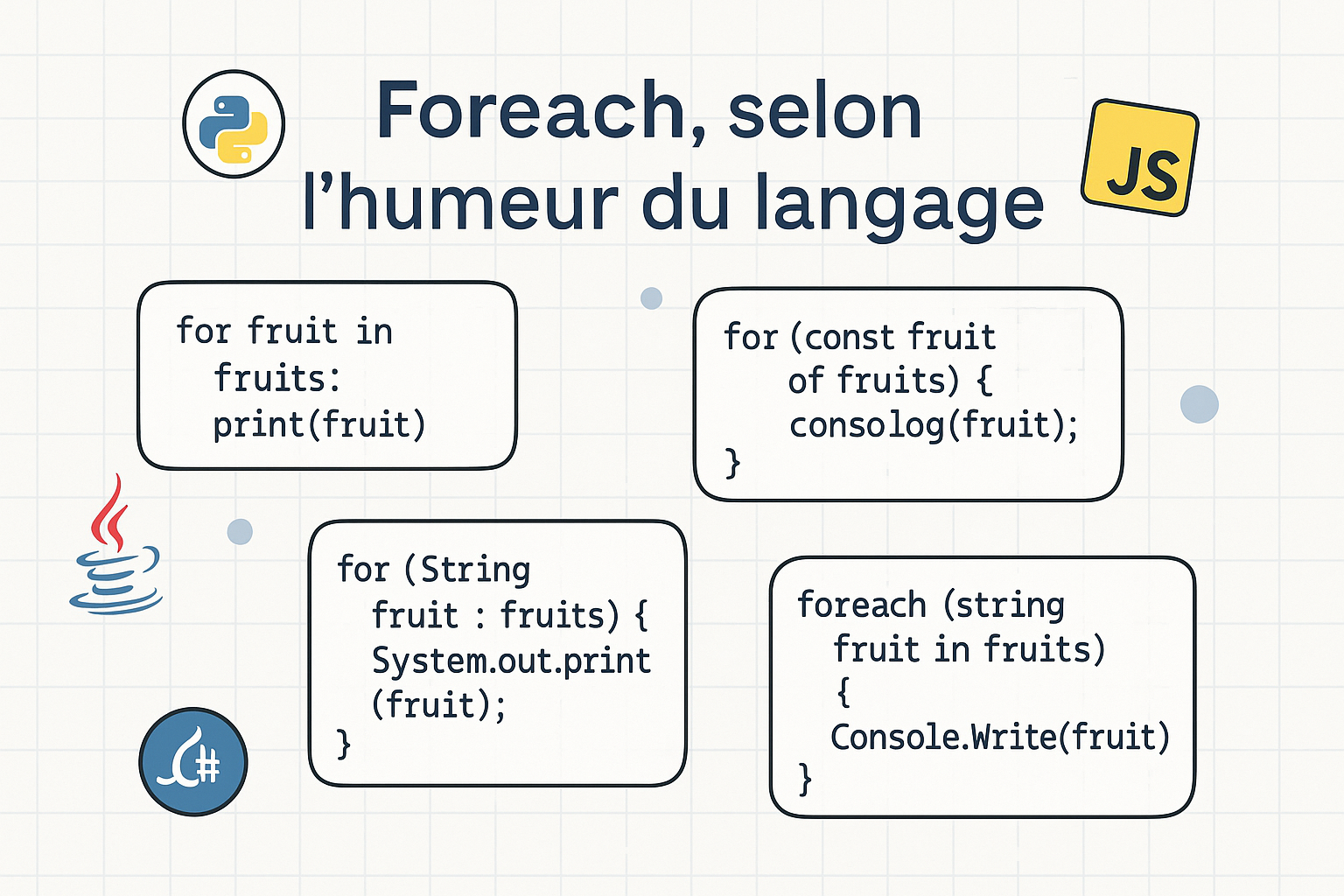 foreach dans plusieurs langages