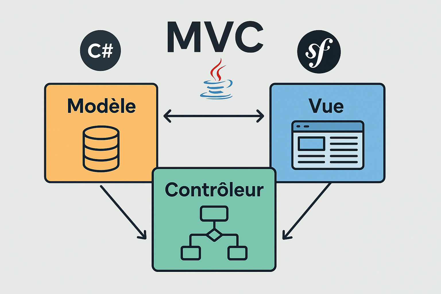 MVC